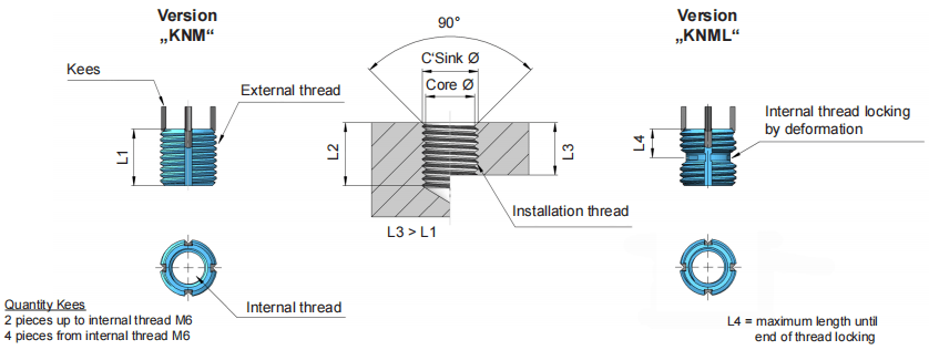 Metric Thinwall Key Locking Insert - Key Locking Insert - 1